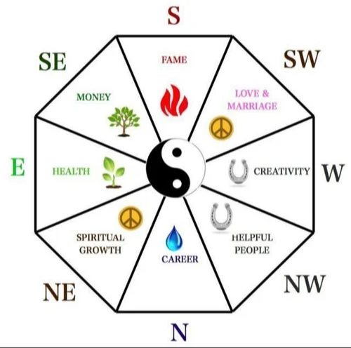 vastu for house 500x500 1.webp